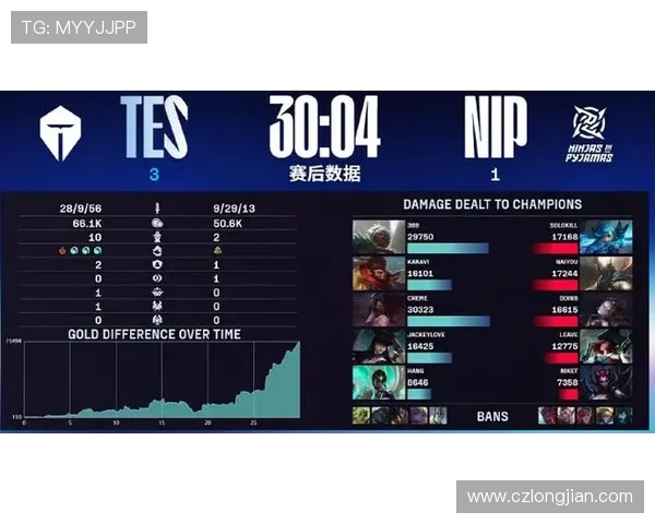 DOTA2战队TES创下历史新高状态排名引发热议