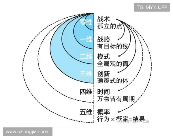 FPX在世界冠军杯中的灵活性展现与战术创新分析 FPX在世界冠军杯中的灵活性展现与战术创新分析