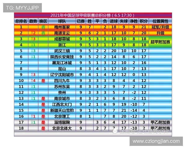 全国街舞大赛积分榜更新杭州攀岩队以59分稳居第一名 全国街舞大赛积分榜更新杭州攀岩队以59分稳居第一名