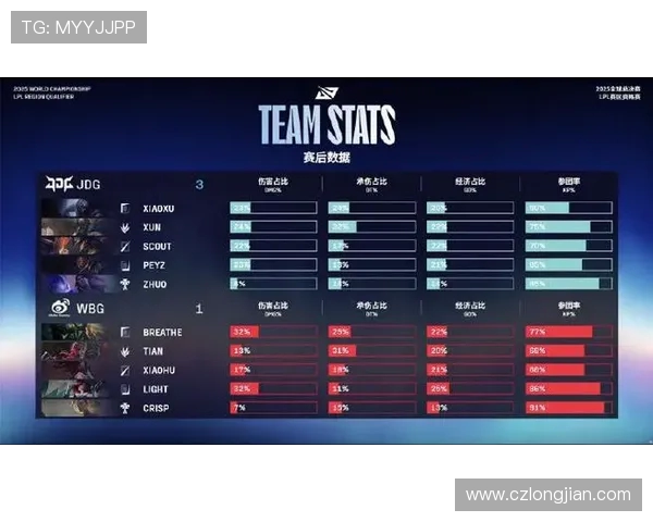 和平精英实力排名新突破JDG战队再创辉煌成就引发关注 和平精英实力排名新突破JDG战队再创辉煌成就引发关注