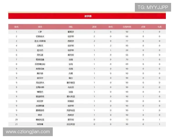 西安篮球队在世界杯积分榜上以57分稳居第一名展现强大实力