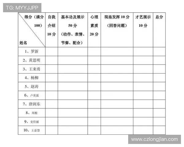 西安街舞队的区域防守分析与表现评估探讨