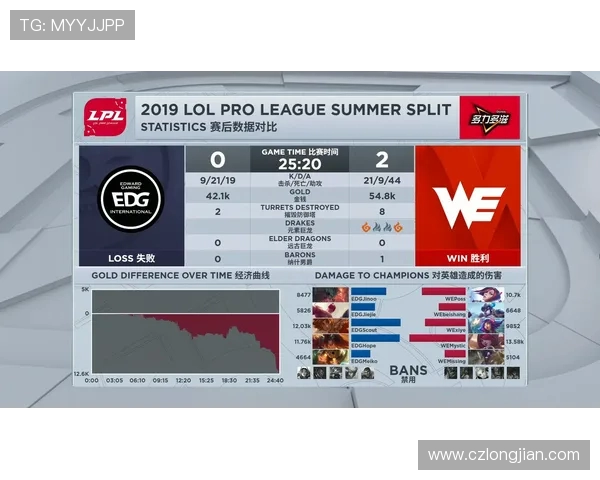 英雄联盟战队实力对比分析WE战队表现创新高引发关注