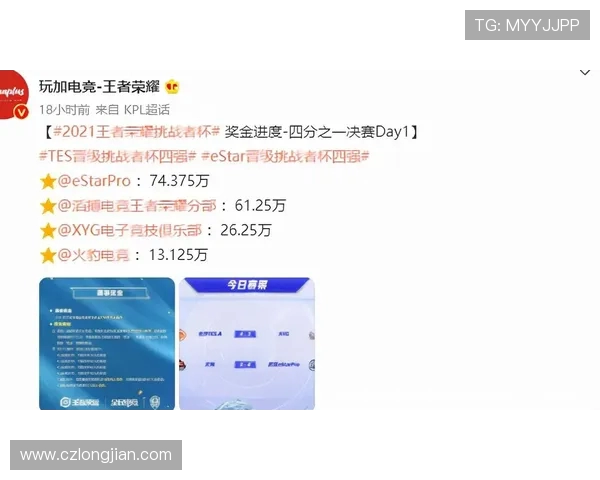 挑战者杯最新积分榜TES战队以63分稳居第一名